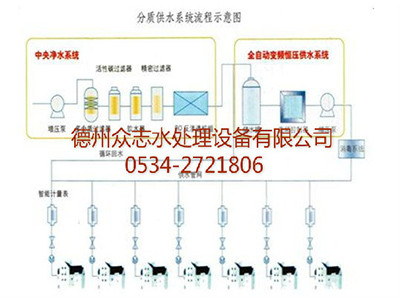 分質(zhì)供水系統(tǒng)流程示意圖